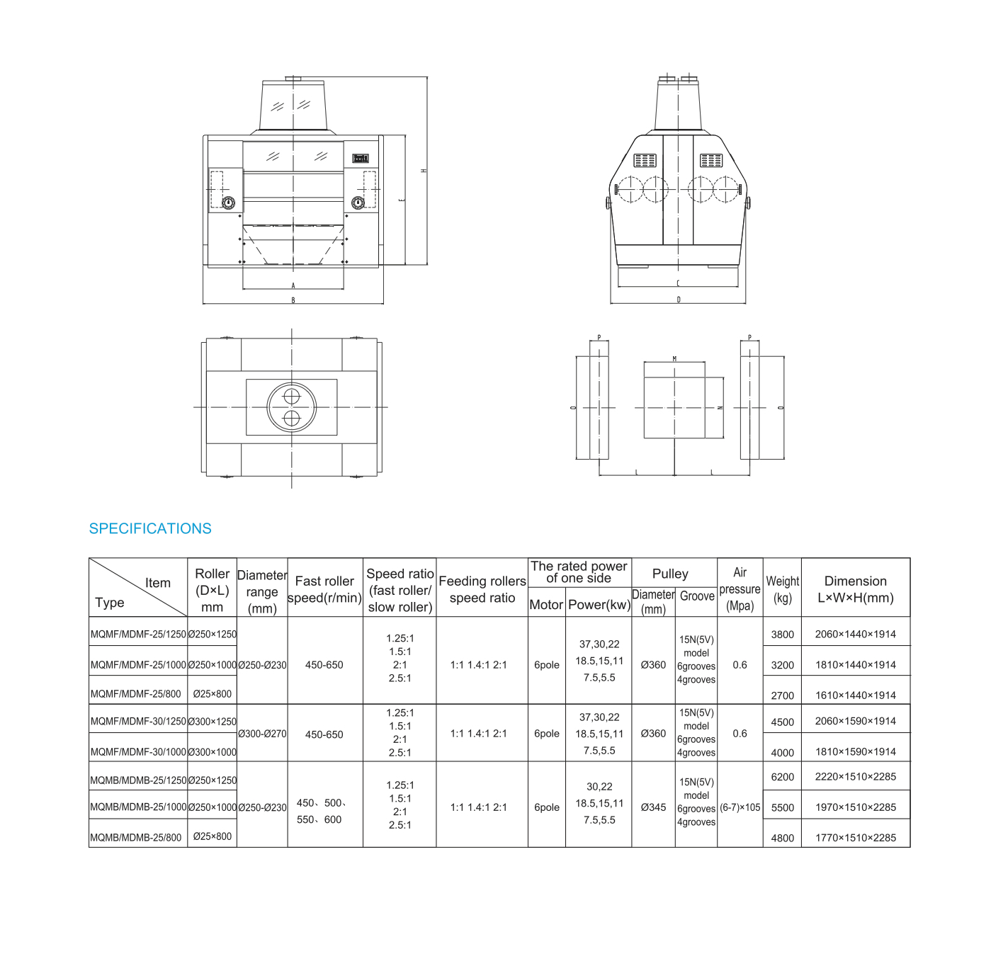 详细描述Rollermill MDMF8