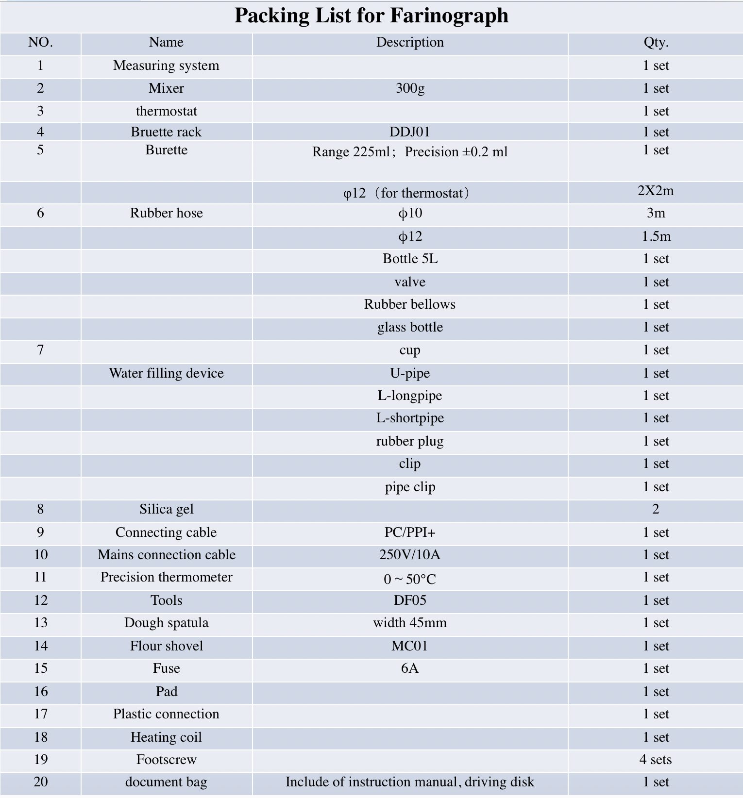 farinograph china made